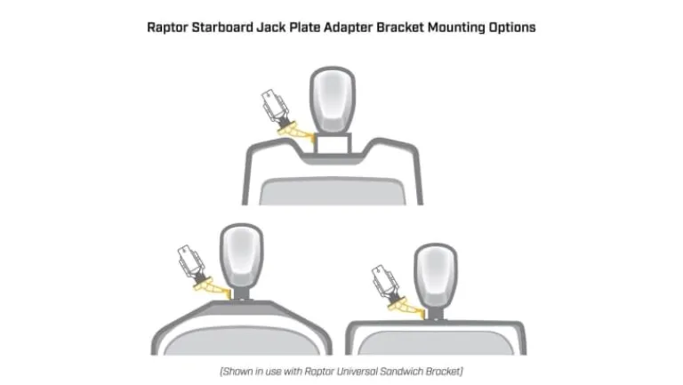 Minn Kota Raptor Jack Plate Adaptor Bracket